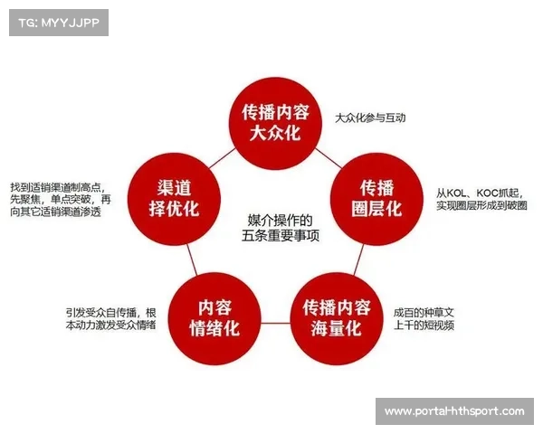 众包模式补充专业内容生产力量